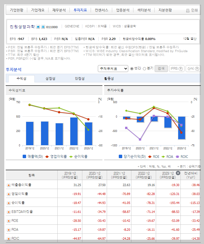 진원생명과학 가치 분석
