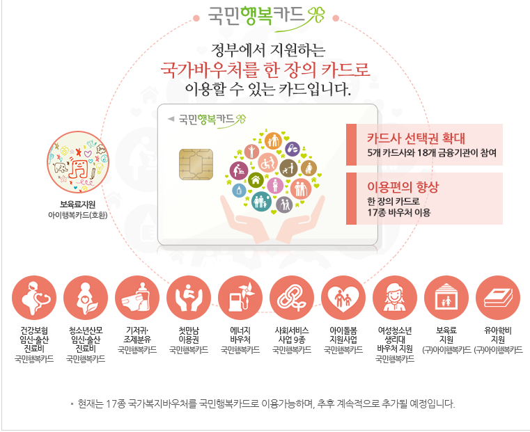국민행복카드 신청방법 및 혜택