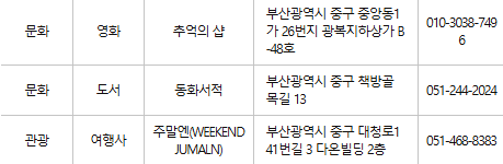 부산 중구 문화누리카드 사용처