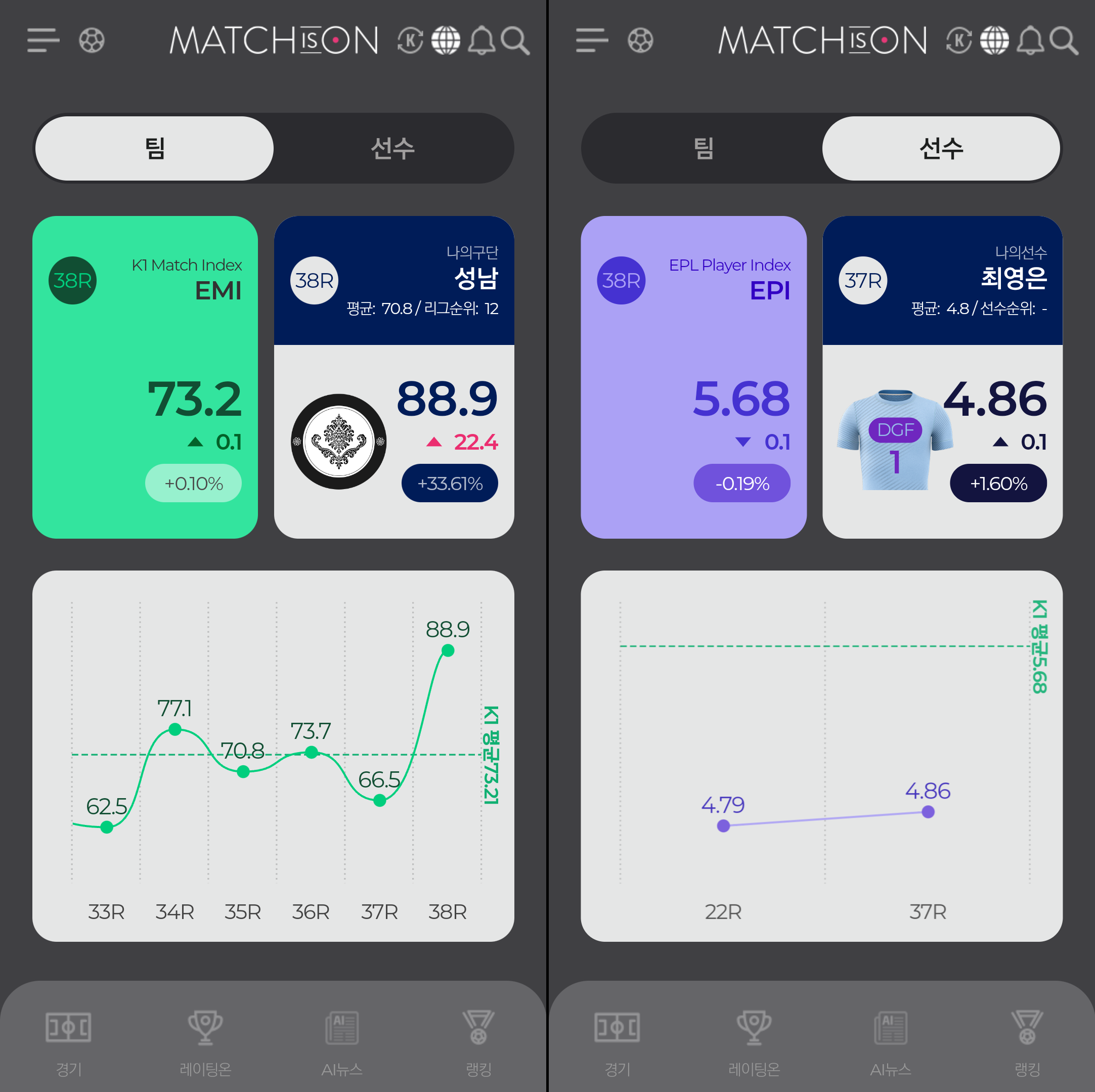 K리그 팀, 선수 정보