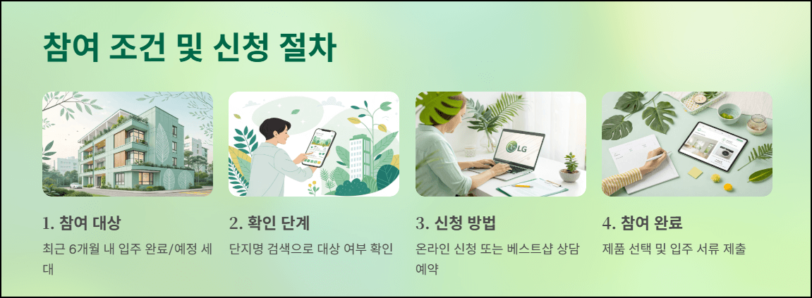참여 조건 및 신청 절차