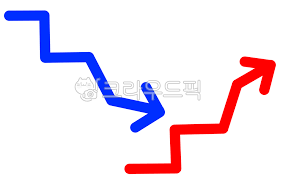 주가 하락과 상승