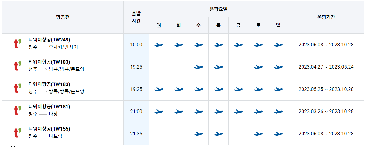 청주공항-오사카 방콕 다낭 나트랑 운항 티웨이항공 비행기 스케줄 시간 항공권 예약 예매 청주국제공항 대중교통 주차장 정보4