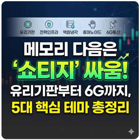 "삼성이 '유리기판'에 올인한 이유, 다음 쇼티지는 '이곳'에서 터진다"