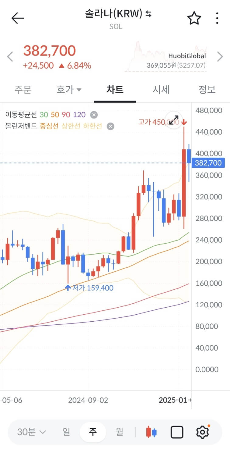 솔라나 시세 ETF 승인