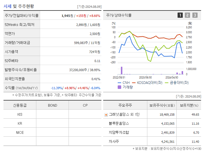 CNH_기업개요