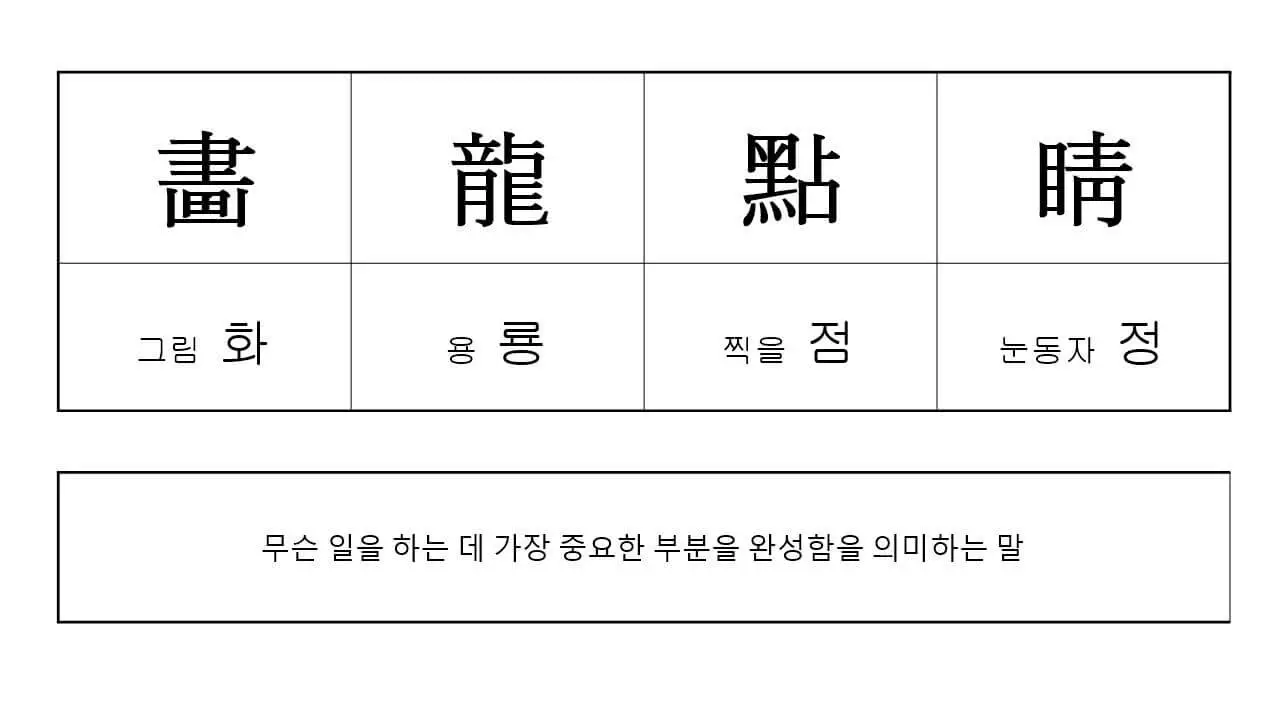 화룡점정