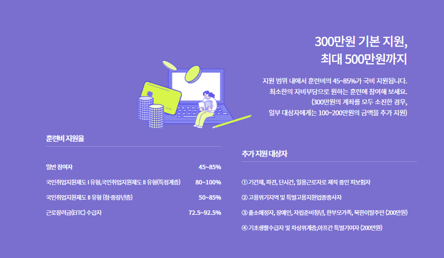 재직자 내일배움카드 신청자격