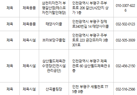 부평구 문화누리카드 사용처