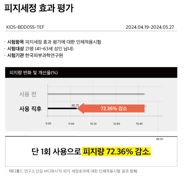 피지세정 효과
