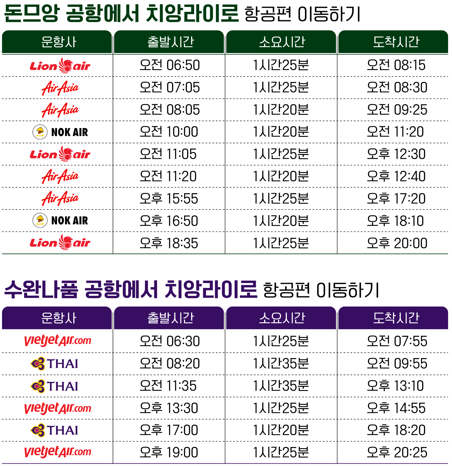 항공기 이동