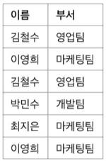 [실무] 엑셀에서 중복 데이터 제거 &amp; 고유 값 추출하는 방법, 예시