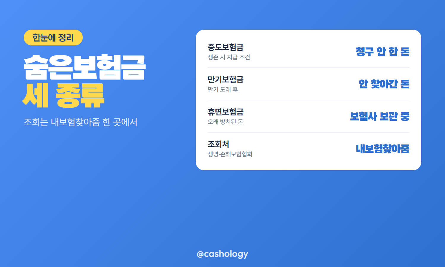 중도보험금 만기보험금 휴면보험금 구분 조건표