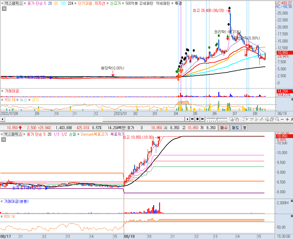 엑스페익스 차트