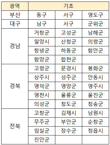 2026 여름맍이 숙박세일 페스타 지원 대상 인구감소지역(부산, 대구, 경남, 경북, 전북)