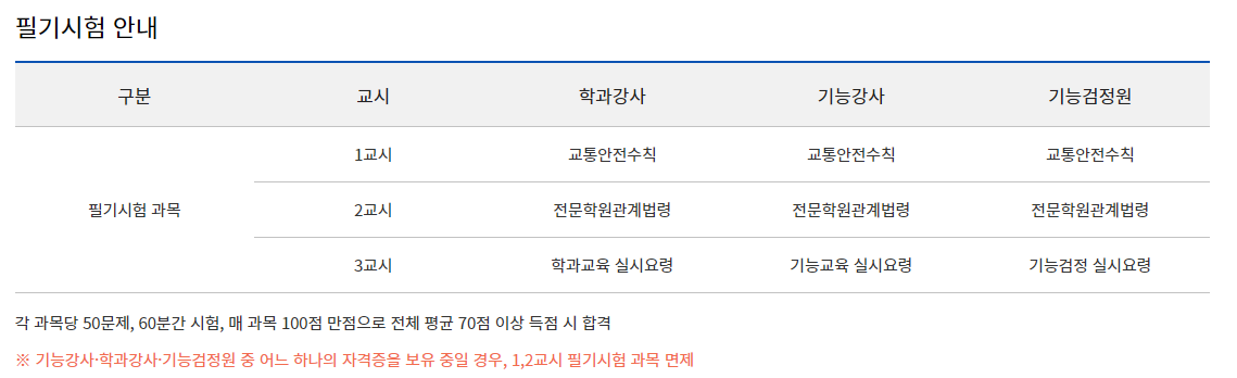 필기시험 안내