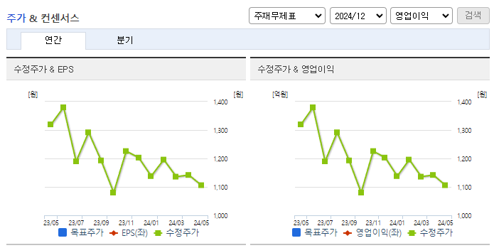 홈센타홀딩스_컨센서스