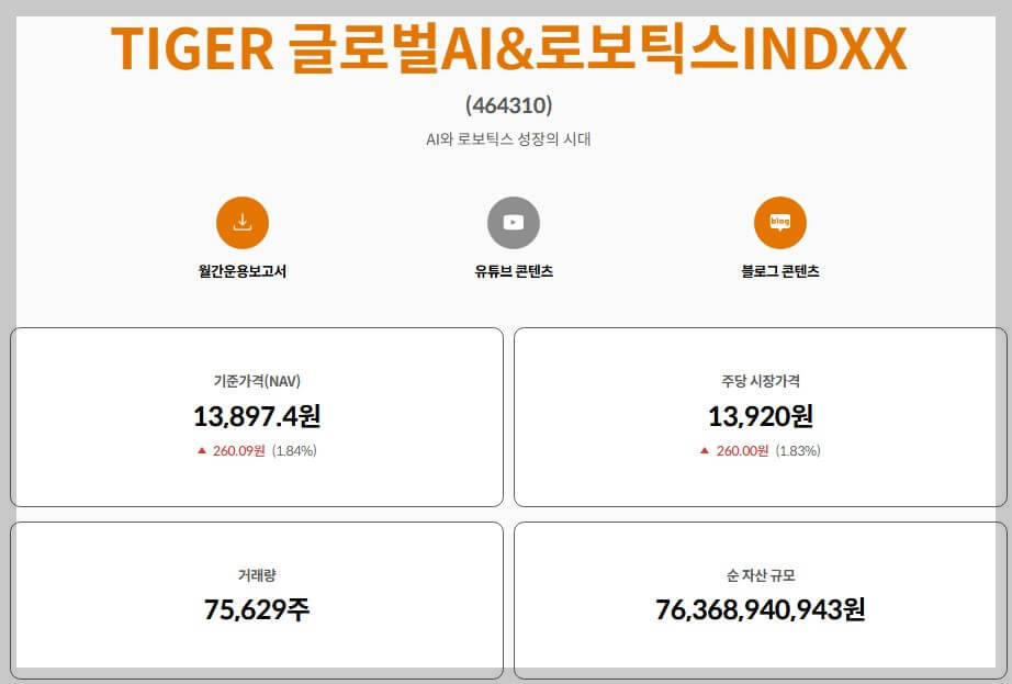 국내 로봇 ETF 추천 1. TIGER 글로벌AI&amp;로보틱스 INDXX