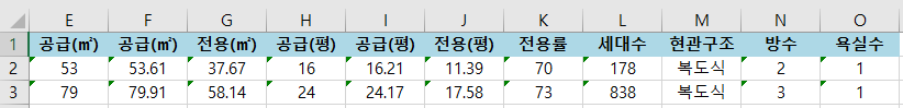 엑셀 파일 내용 - 아파트 면적 타입 등의 정보