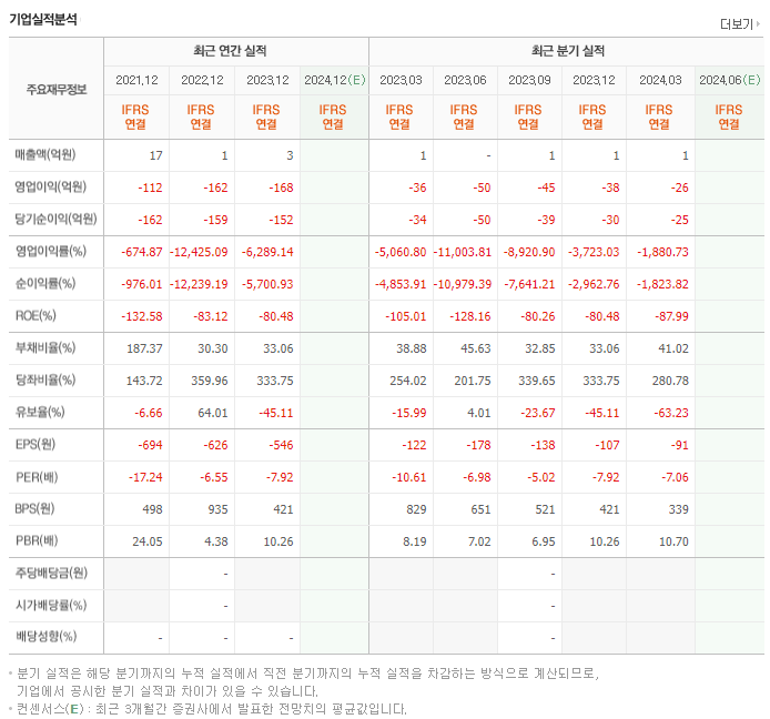 카이노스메드_실적