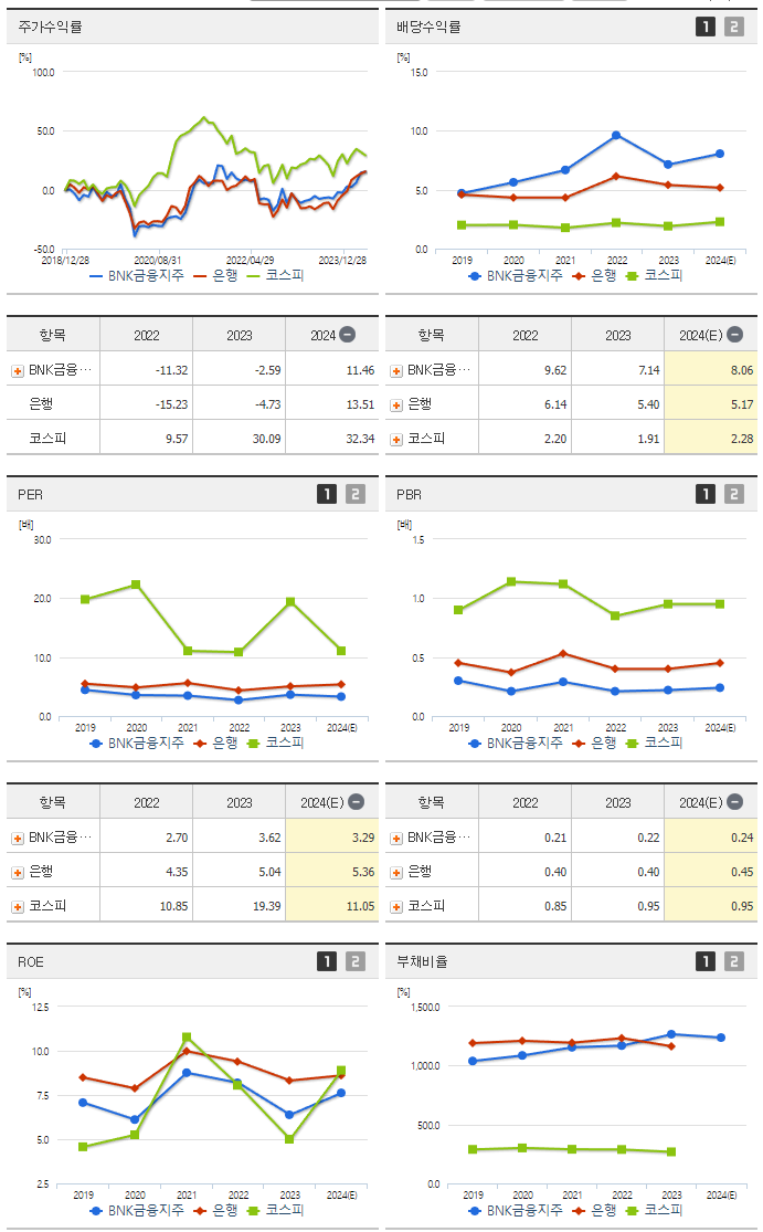 BNK금융지주_섹터분석