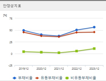 한전기술 주가 안정성