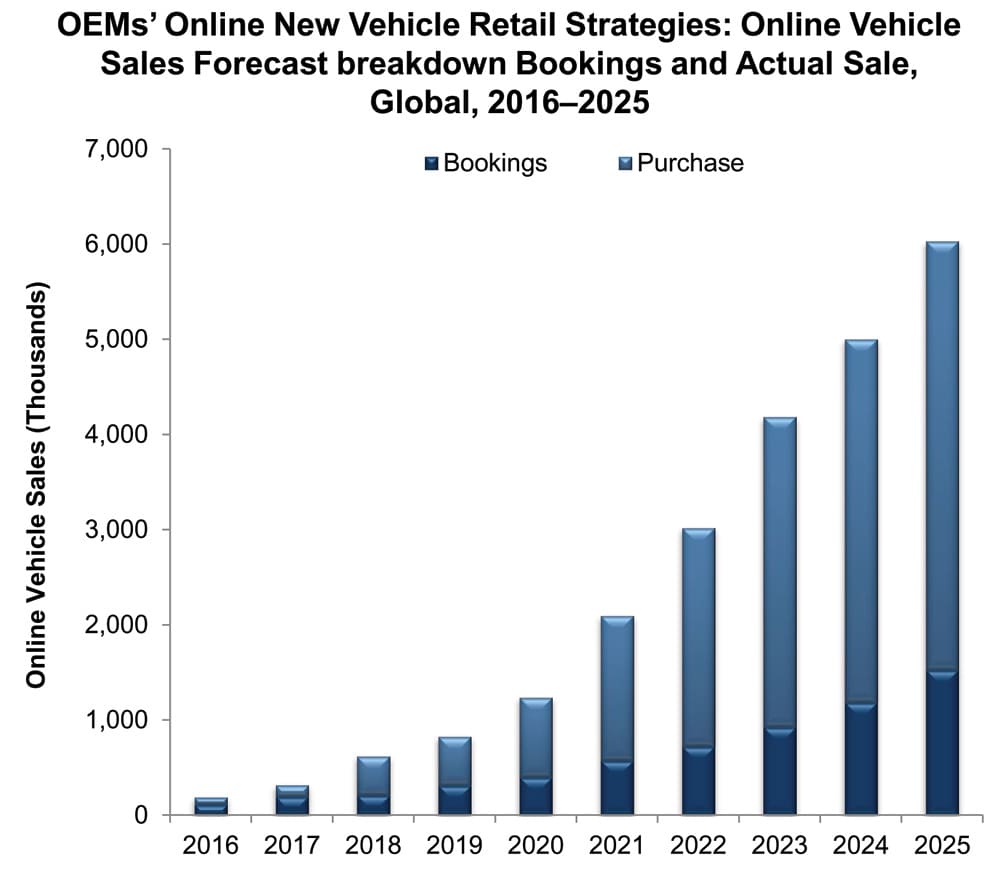 자동차-온라인-판매-전망