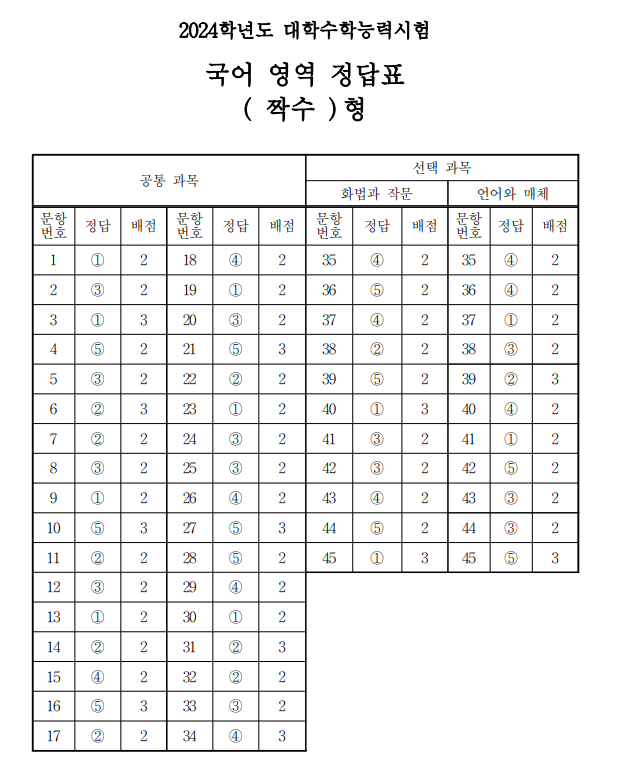 2024학년도 수능 시험 국어 짝수형 답안지