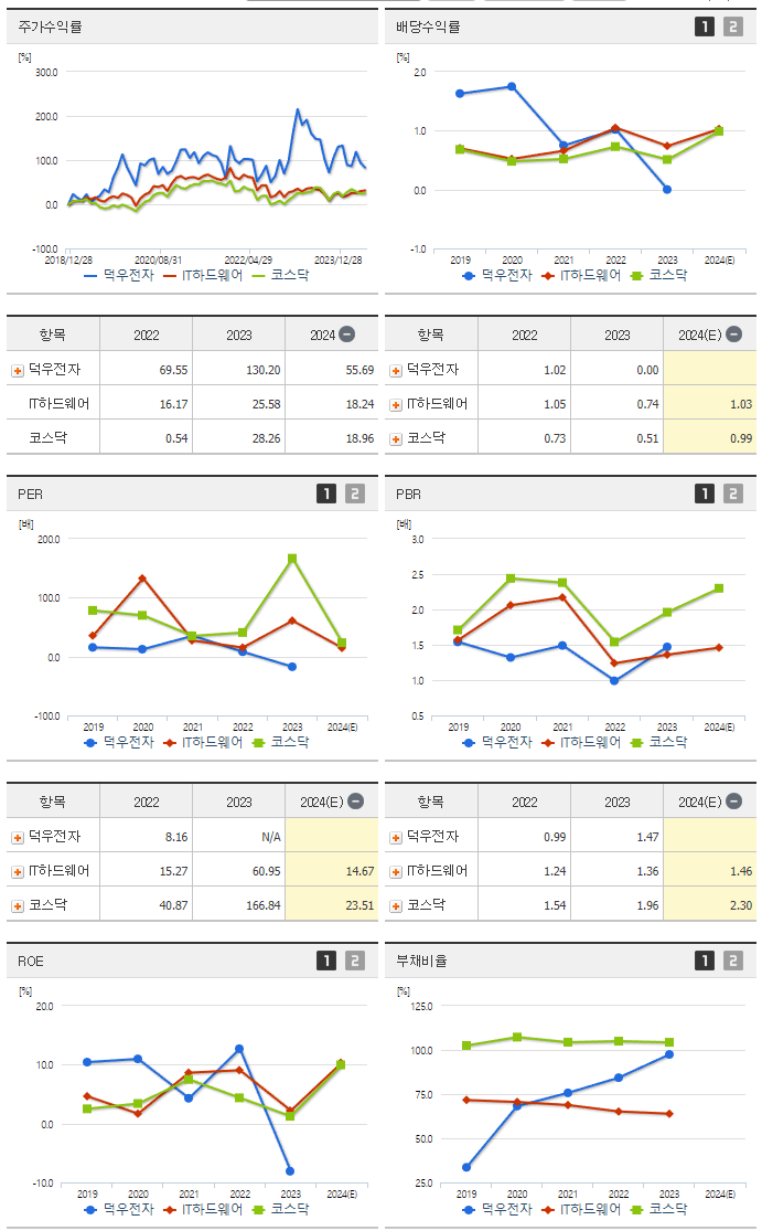 덕우전자_섹터분석