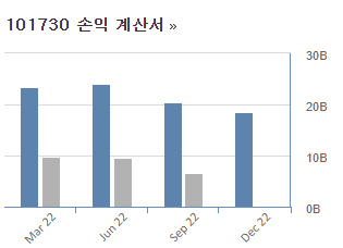 위메이드맥스 손익계산서