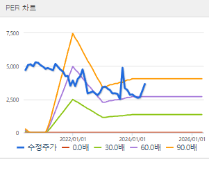 코리아나 주가 전망 목표주가 배당금