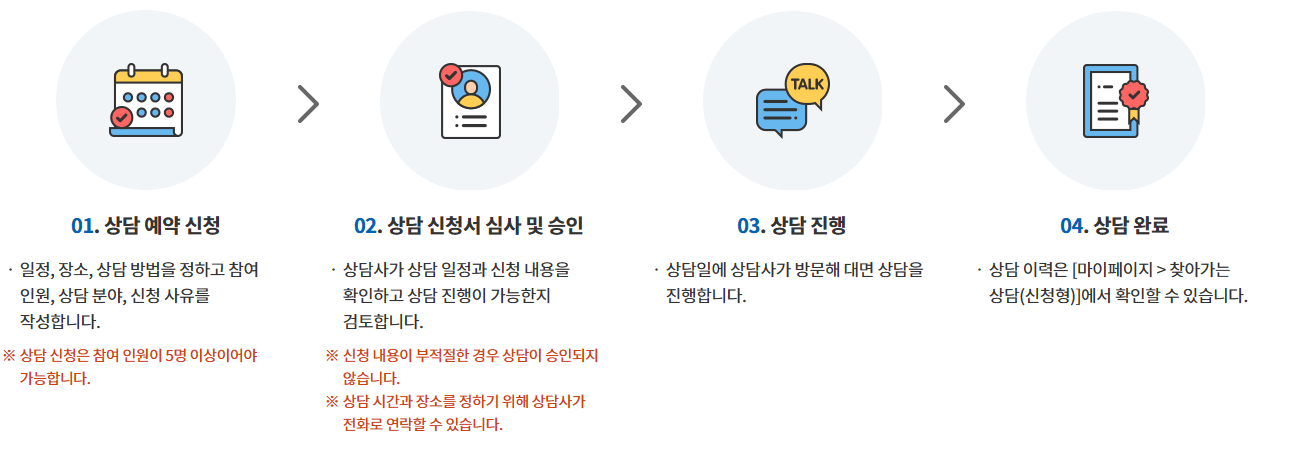 청년문화예술패스