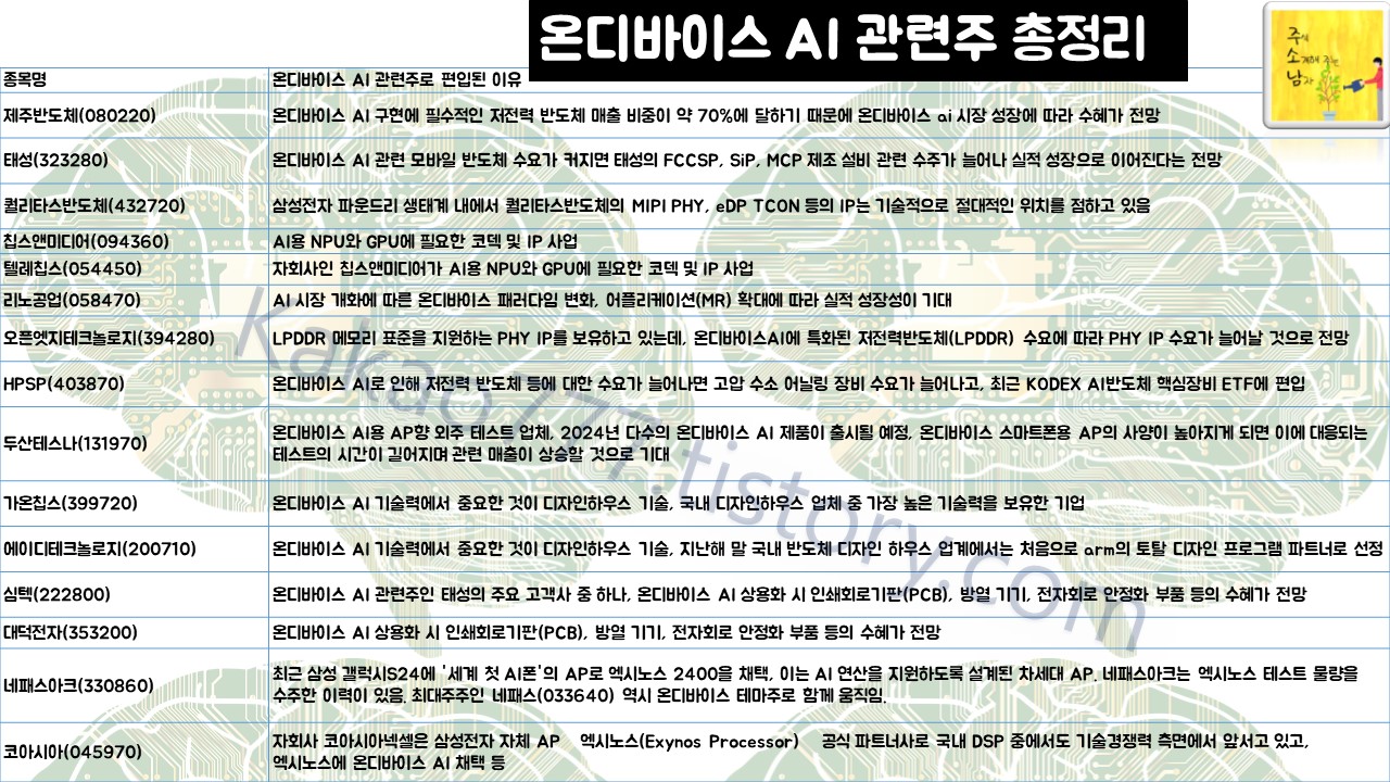 온디바이스 AI 관련주