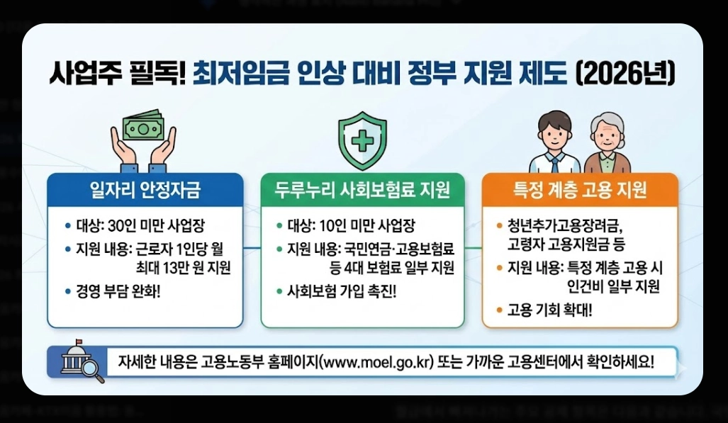 2026 최저임금 10,320원 확정! 내 월급은