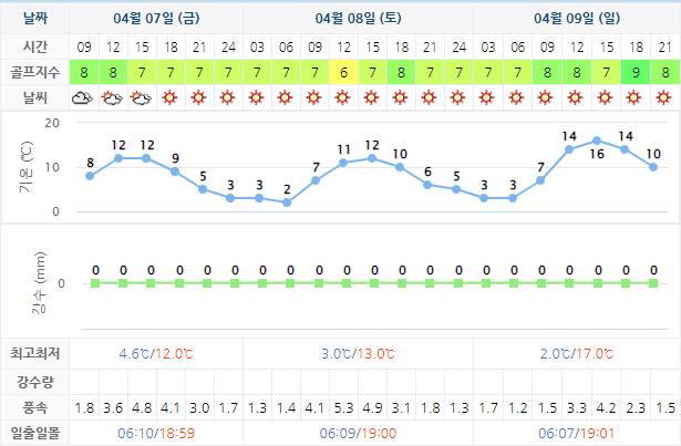 은화삼CC 골프장 날씨 0407