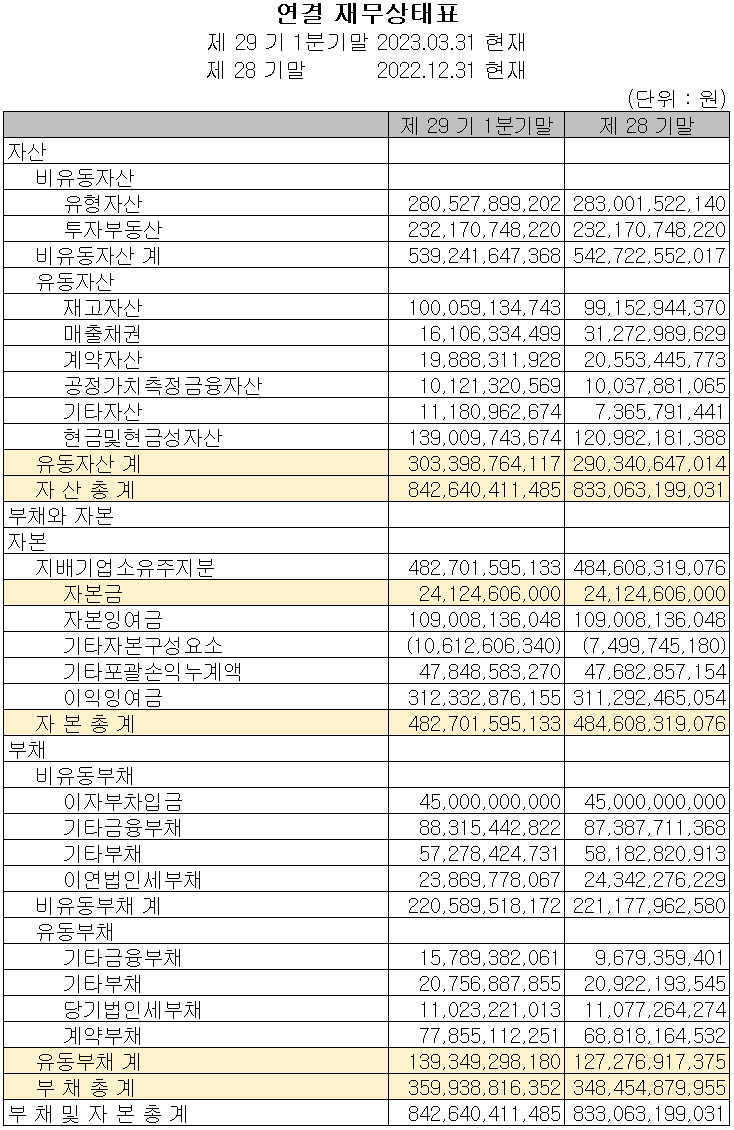 주성엔지니어링 - 재무상태표