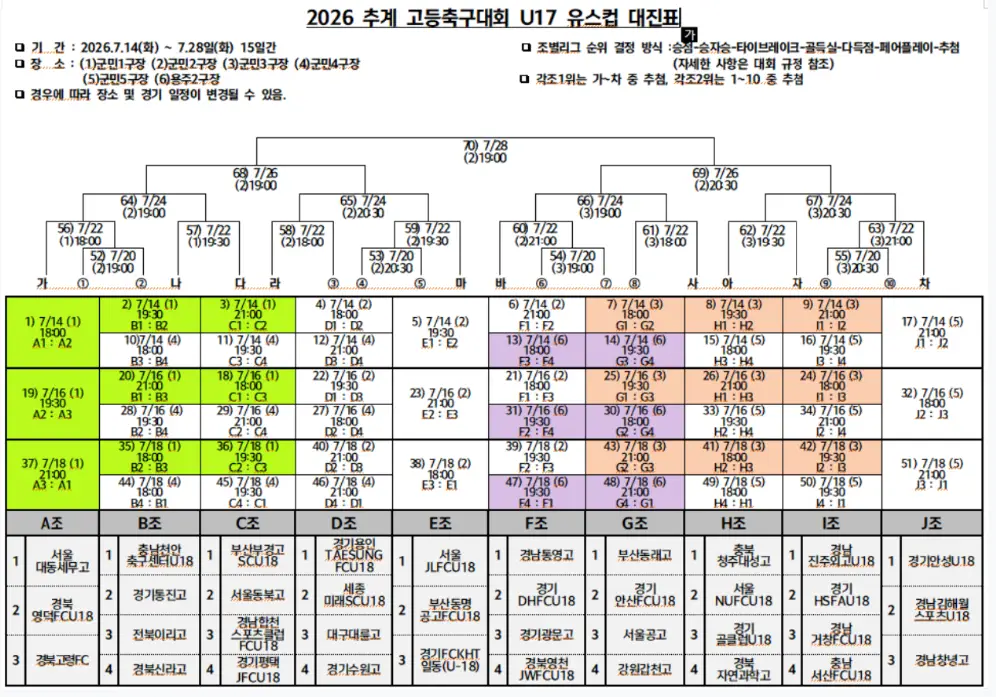 2026 추계 고등 축구대회 U17 유스컵 대진표(조편성 및 경기 일정, 7월 14일 ~ 7월 28일)
