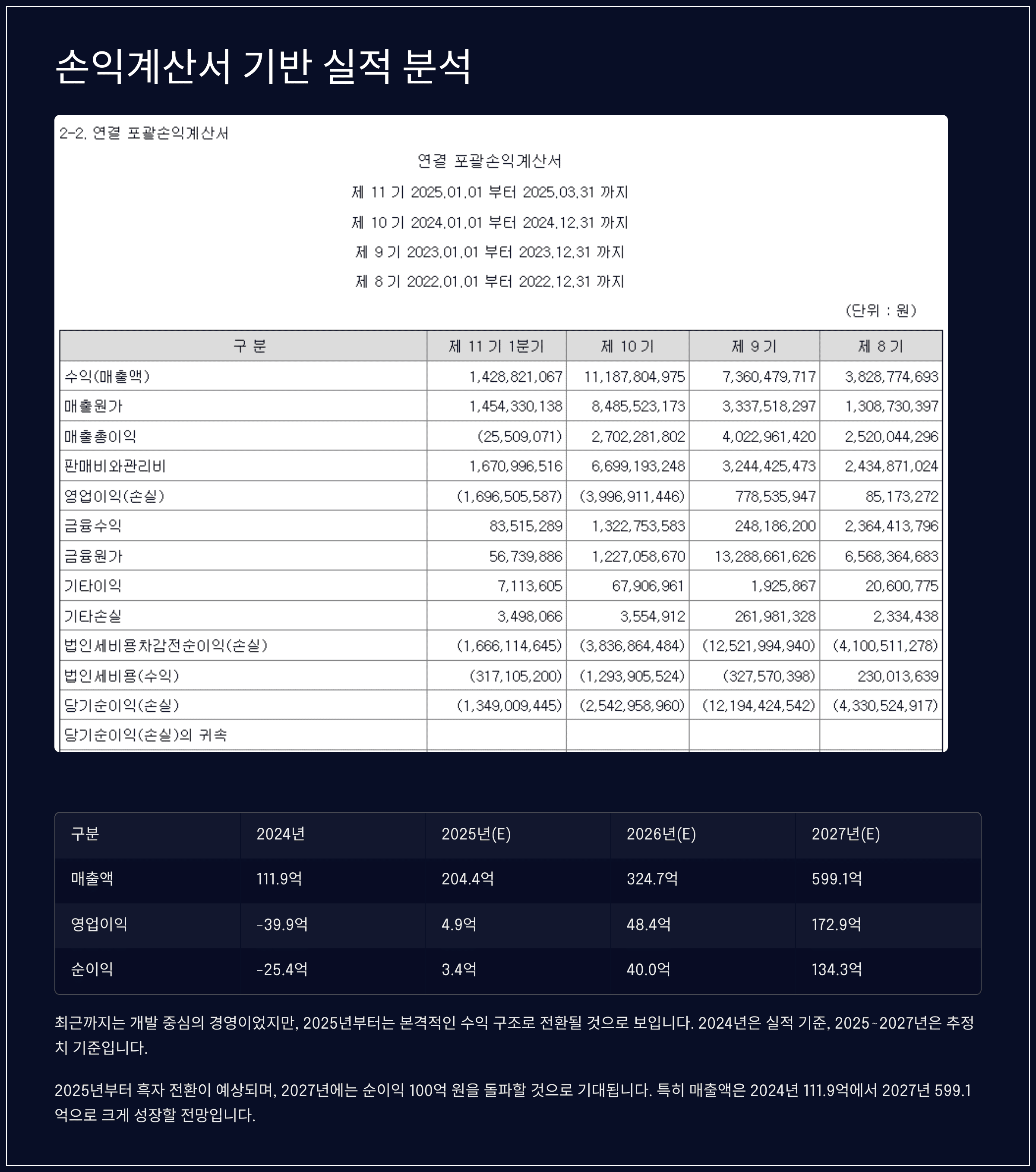 손익계산서 기반 실적 분석