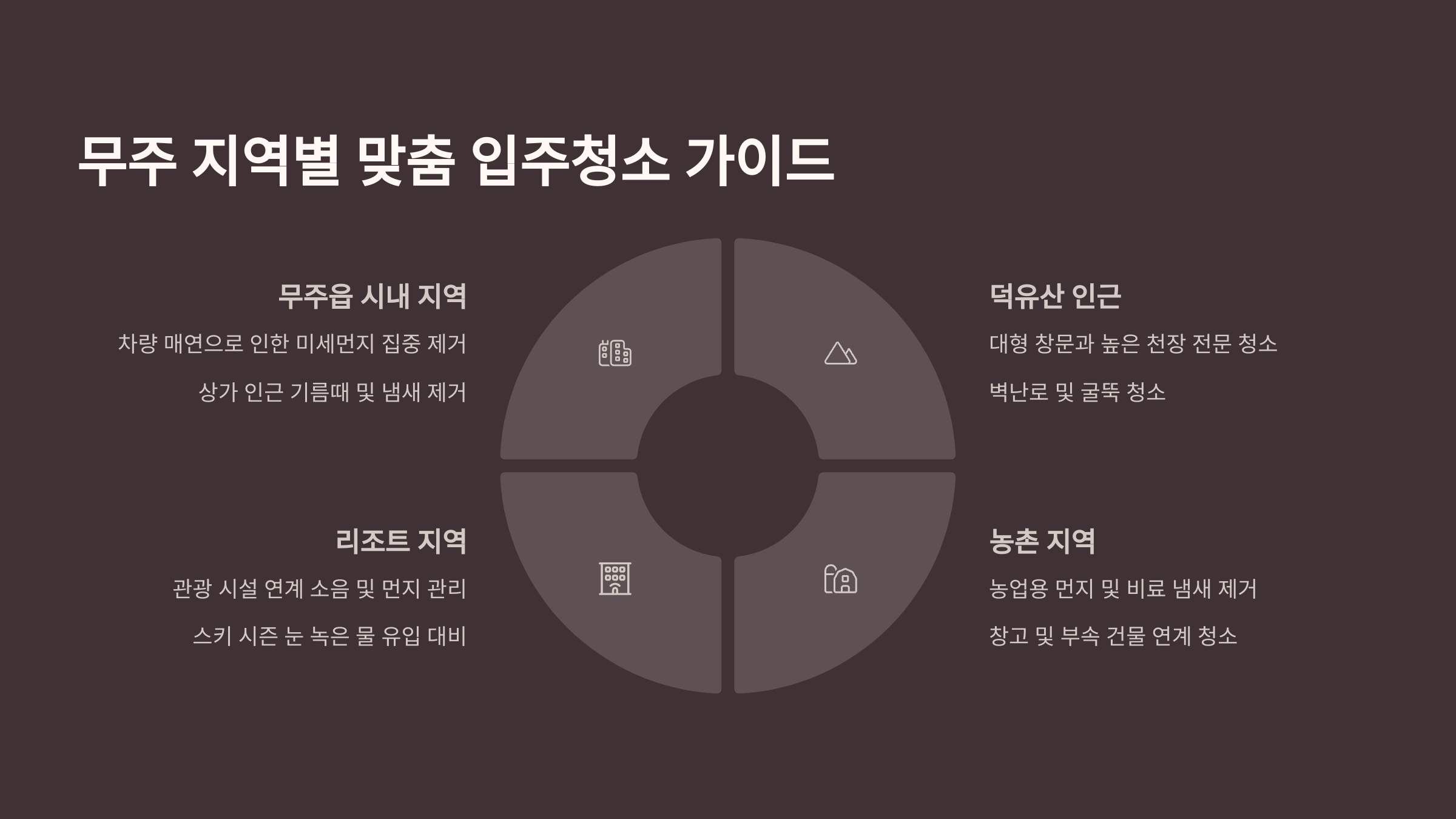무주 입주청소 지역별 맞춤 안내