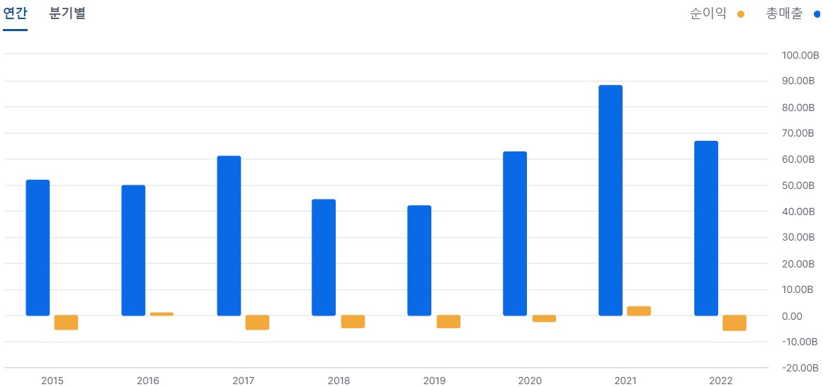주연테크 차트 이미지