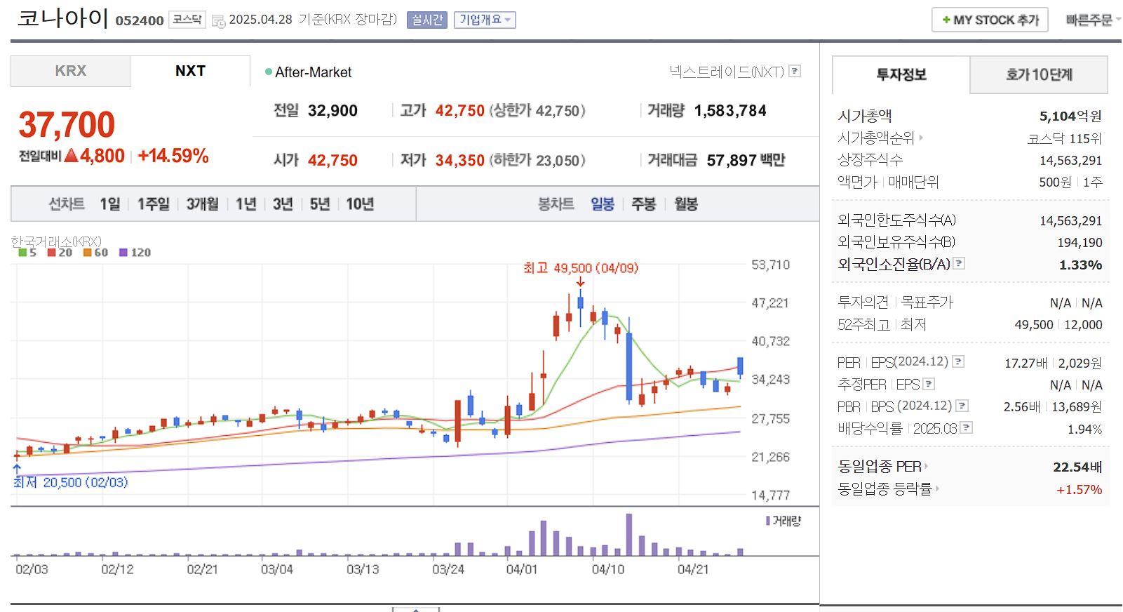 SKT 유심칩 해킹 관련주 대장주 코나아이