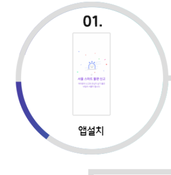 주차위반 신고방법 알아보기