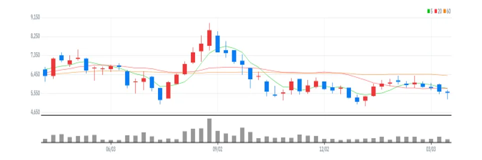 세진중공업 주봉
