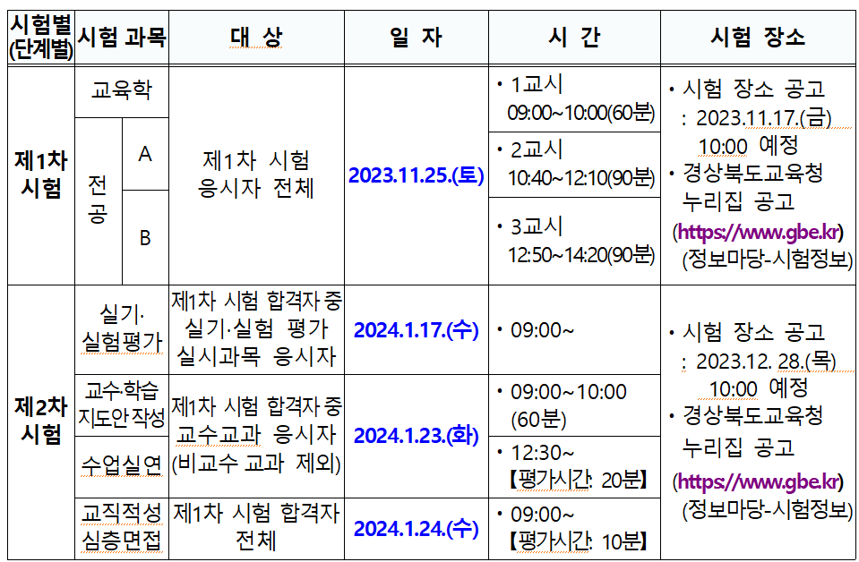 경상북도 교육청 중등 임용고시