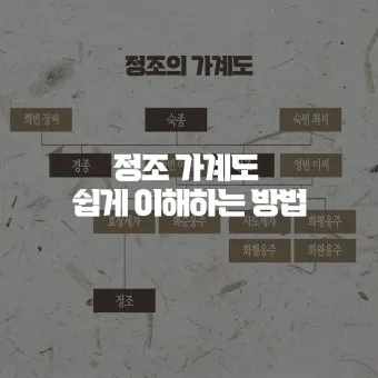 조선 제 22대왕 정조 가계도 연표_9