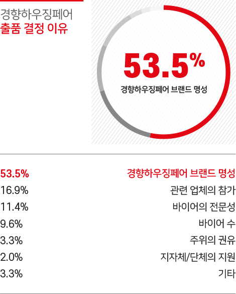 2025 충청 건축박람회 일정