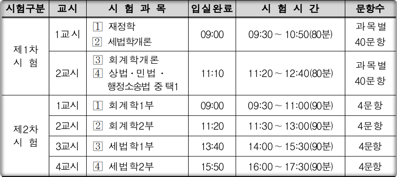 2024-세무사-시험시간표
