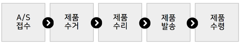 일월 서비스센터