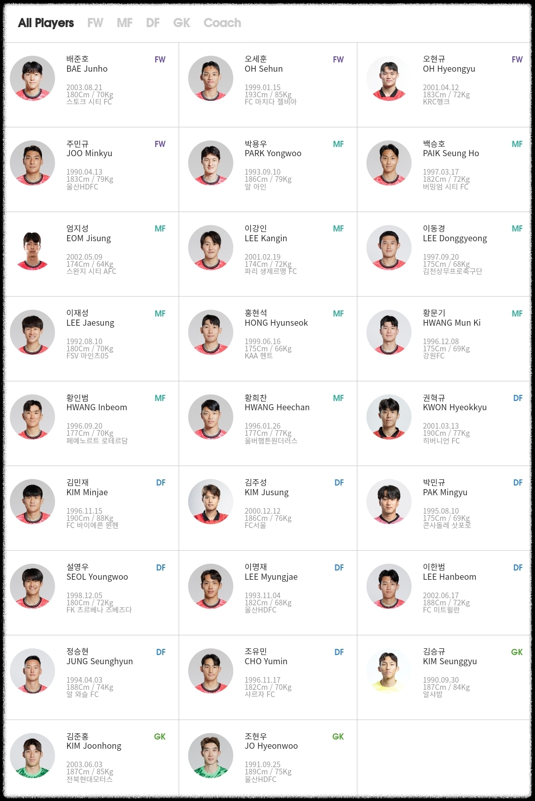 대한민국 축구 국가대표팀 명단