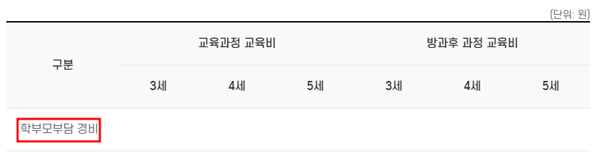 학부모부담을 나타내는 표